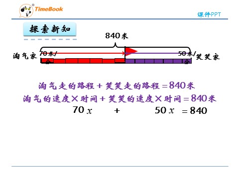 五年级下册数学（北师大）7.2相遇问题第9页