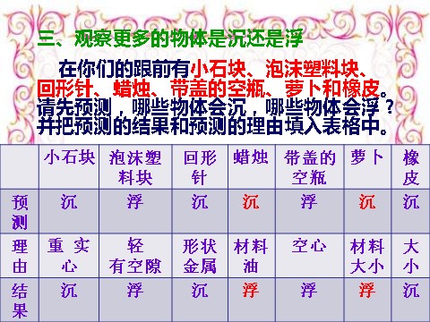 五年级下册科学（教科版）物体在水中是沉还是浮ppt课件(科学)第5页