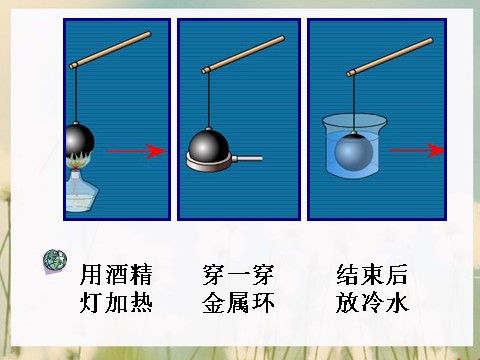 五年级下册科学（教科版）科学第二单元“热”金属热胀冷缩吗ppt课件（）第3页