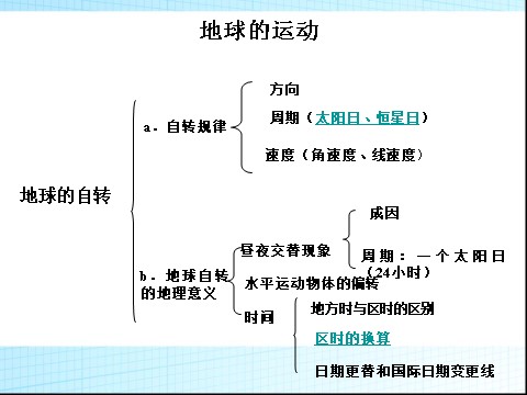 五年级下册科学（教科版）原创五下科学第四单元:地球的运动复习ppt课件第1页