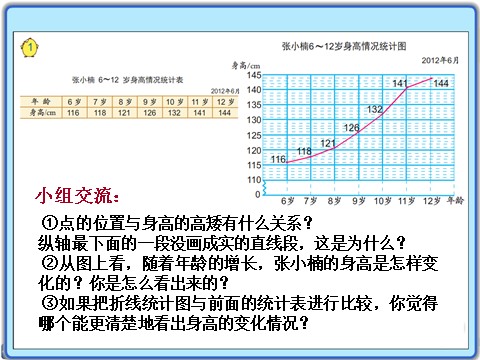 五年级下册数学（苏教版）折线统计图ppt课件(数学)第4页
