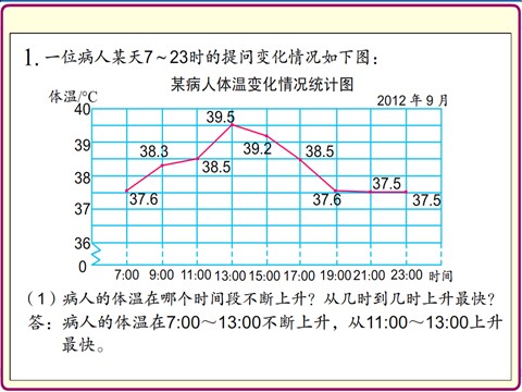五年级下册数学（苏教版）折线统计图ppt课件(数学)第8页