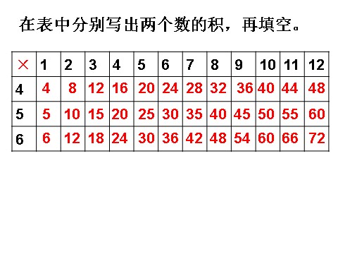 五年级下册数学（苏教版）数学公开课公倍数ppt课件第10页