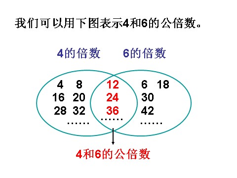 五年级下册数学（苏教版）数学公开课公倍数ppt课件第8页