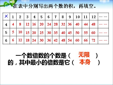 五年级下册数学（苏教版）数学优质课公倍数ppt课件第2页