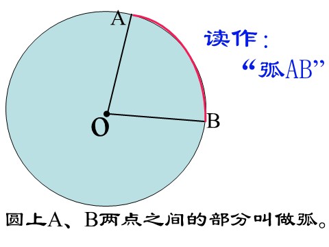 五年级下册数学（苏教版）数学扇形的初步认识ppt课件第9页