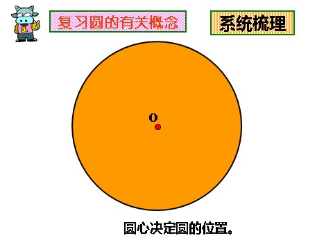 五年级下册数学（苏教版）数学圆的面积和简单组合图形的面积ppt课件第4页