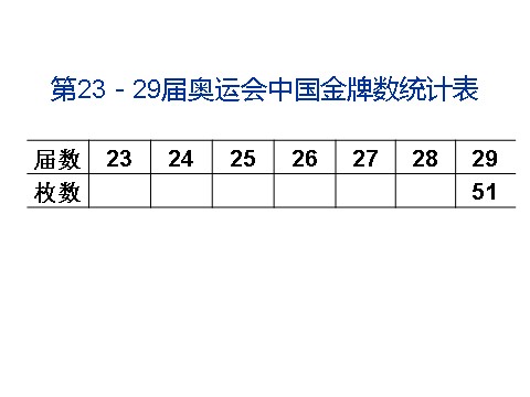 五年级下册数学（苏教版）数学精品统计天地ppt课件第3页