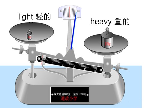 五年级下册英语（外研版三起点）外研版英语教研课Module5 Unit1 It's big and lightppt课件第7页