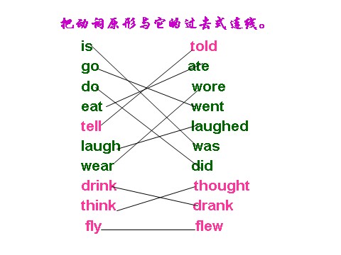 五年级下册英语（外研版三起点）外研版英语Module9 Unit1 We laughed a lotppt课件第2页