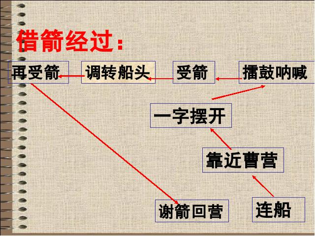 五年级下册语文语文第19课-《草船借箭》第10页