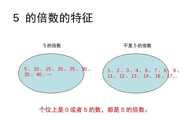 五年级下册数学（人教版）数学第二单元-《2、5的倍数》第7页