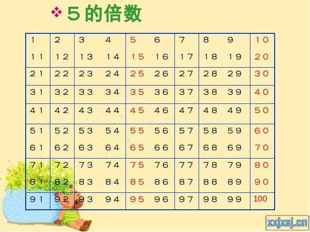 五年级下册数学（人教版）数学第二单元(新课标)-《2、3、5的倍数》第2页