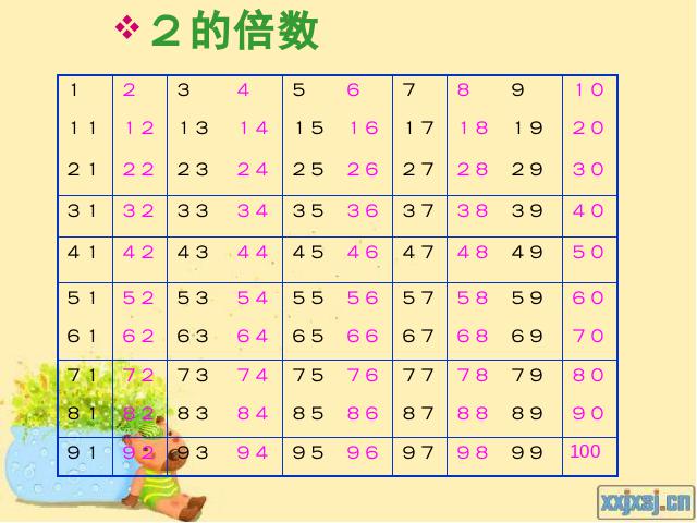 五年级下册数学（人教版）数学第二单元(新课标)-《2、3、5的倍数》第5页