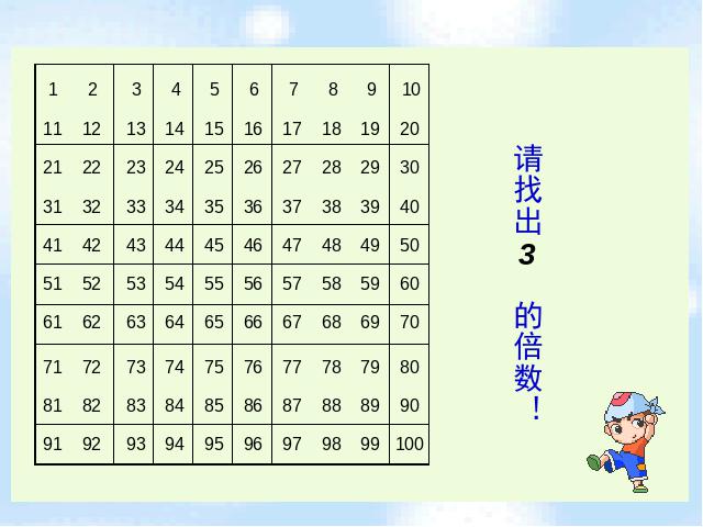 五年级下册数学（人教版）数学第二单元(新课标)-《2、3、5的倍数的特征》第7页