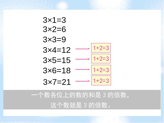 五年级下册数学（人教版）数学第二单元(新课标)-《2、3、5的倍数的特征》第9页