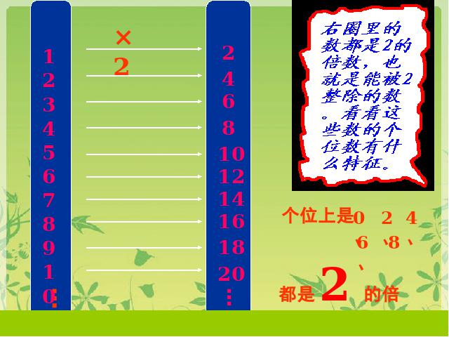 五年级下册数学（人教版）数学第二单元-《2、3、5的倍数》教学第4页