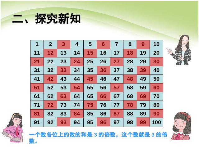 五年级下册数学（人教版）数学:因数与倍数:3的倍数特征第4页