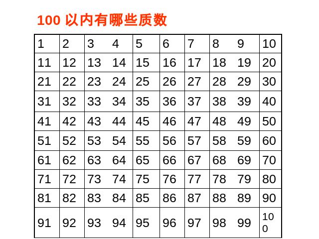 五年级下册数学（人教版）数学第二单元(新课标)-《质数和合数》第10页