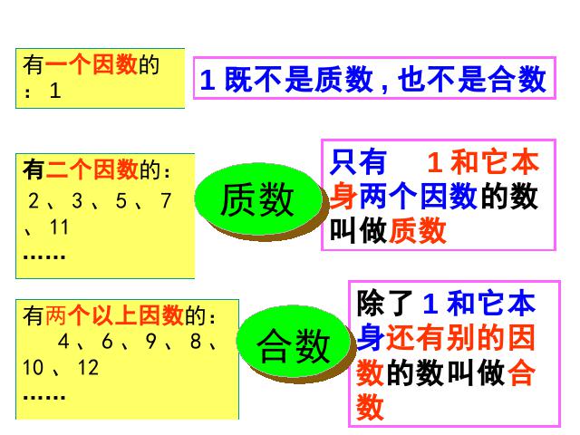 五年级下册数学（人教版）数学第二单元(新课标)-《质数和合数》第6页