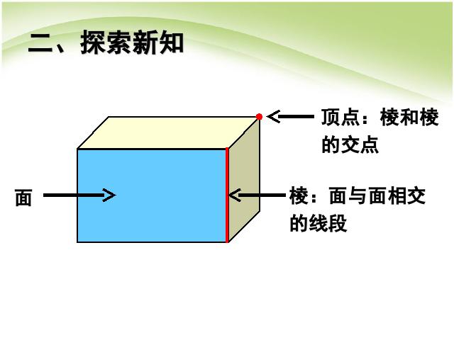 五年级下册数学（人教版）数学第三单元:长方体和正方体的认识第5页