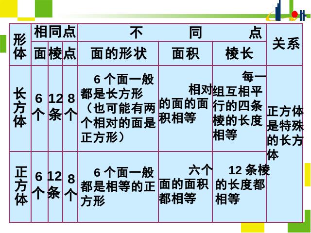 五年级下册数学（人教版）《长方体和正方体的认识》教学第10页