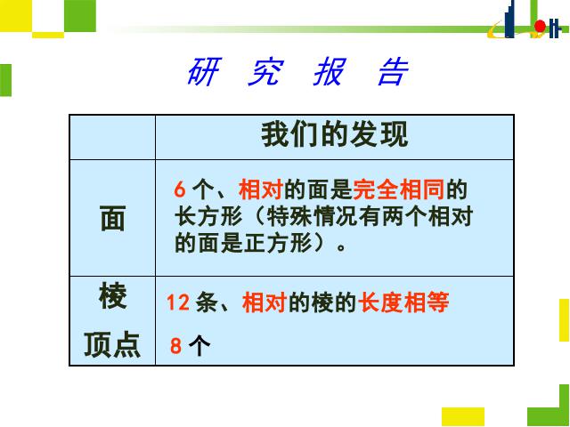 五年级下册数学（人教版）《长方体和正方体的认识》教学第7页