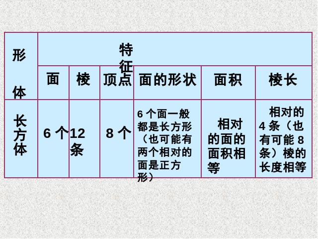 五年级下册数学（人教版）数学第三单元-《长方体和正方体的认识》第2页