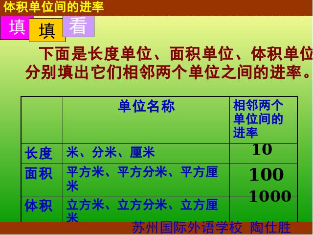 五年级下册数学（人教版）数学第三单元-《体积单位间的进率》第5页