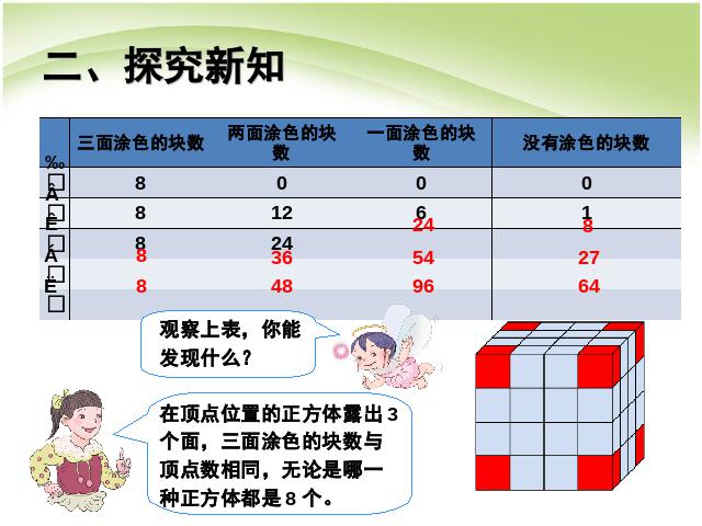 五年级下册数学（人教版）数学《探索图形》第5页