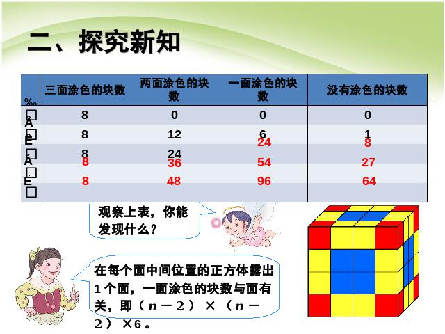 五年级下册数学（人教版）数学《探索图形》第7页