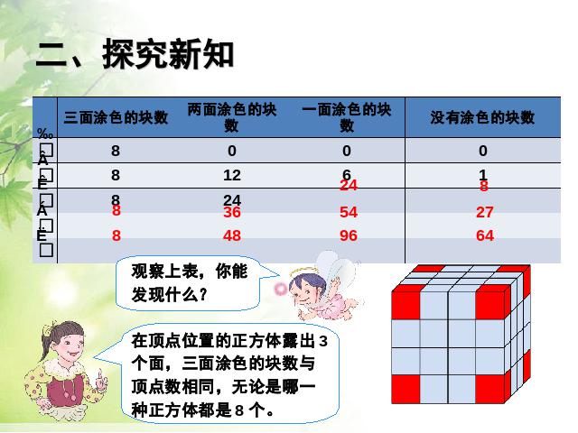 五年级下册数学（人教版）数学《2015年新版:探索图形》第5页