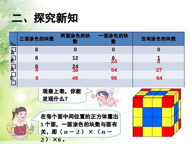 五年级下册数学（人教版）数学《2015年新版:探索图形》第7页