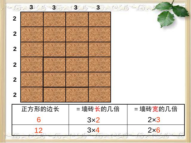 五年级下册数学（人教版）-《最小公倍数》第7页