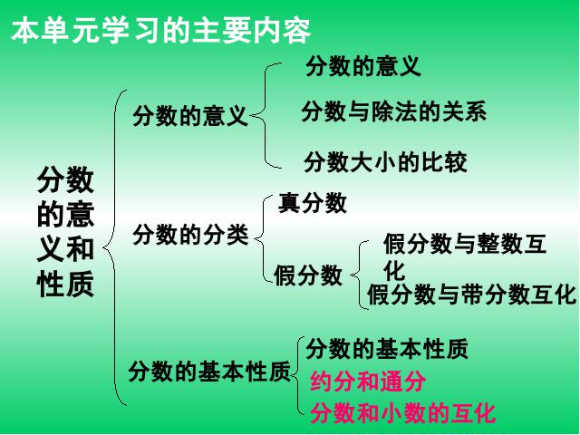 五年级下册数学（人教版）数学第四单元-《分数的意义和性质―整理和复习》ppt教学课第2页