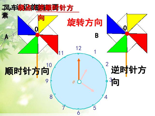 五年级下册数学（人教版）数学《第五单元:图形的运动（三）》优质课第6页