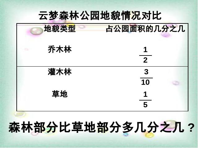 五年级下册数学（人教版）数学-《分数加减混合运算》(新)第3页