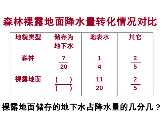 五年级下册数学（人教版）数学-《分数加减混合运算》(新)第7页