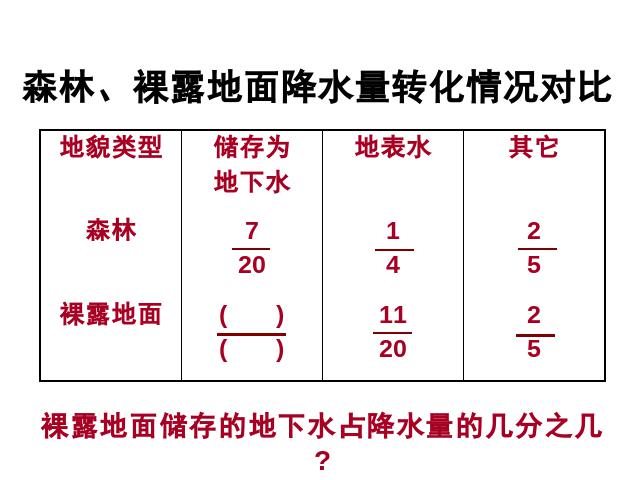 五年级下册数学（人教版）《分数加减混合运算》ppt课件下载第10页