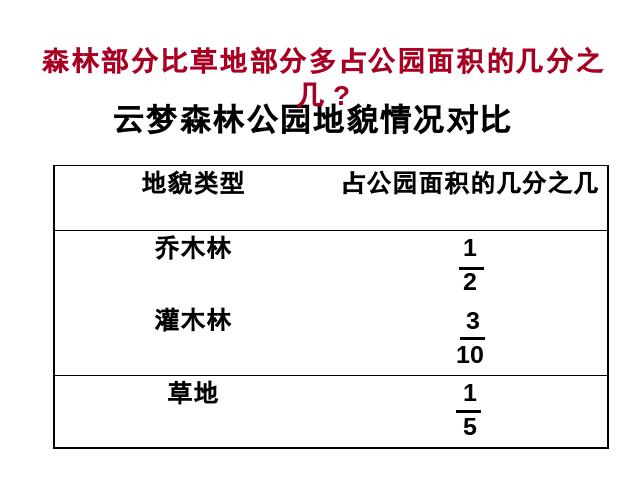 五年级下册数学（人教版）《分数加减混合运算》ppt课件下载第5页