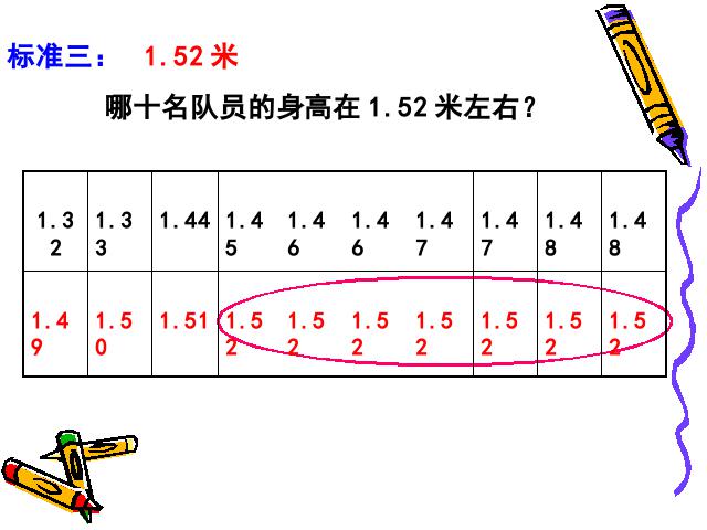 五年级下册数学（人教版）数学-《统计―众数》(新)第7页