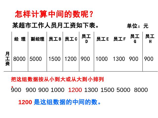 五年级下册数学（人教版）新：数学-《中位数》(新课标)第9页