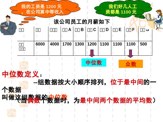 五年级下册数学（人教版）ppt数学课件-《统计―众数》第8页