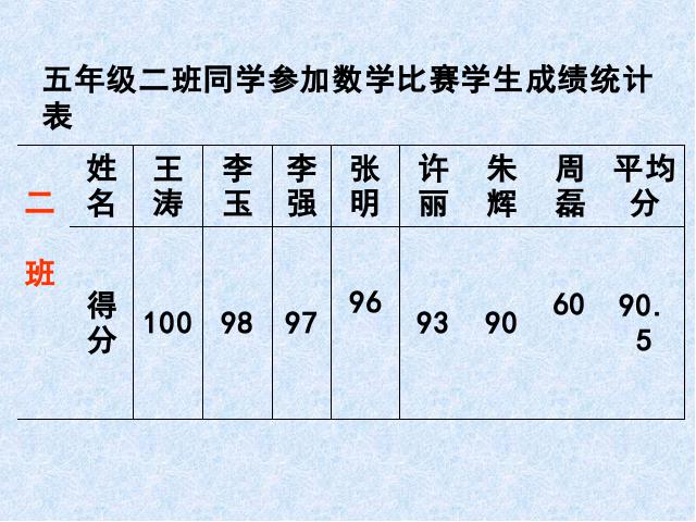 五年级下册数学（人教版）：ppt数学课件-《中位数》第3页