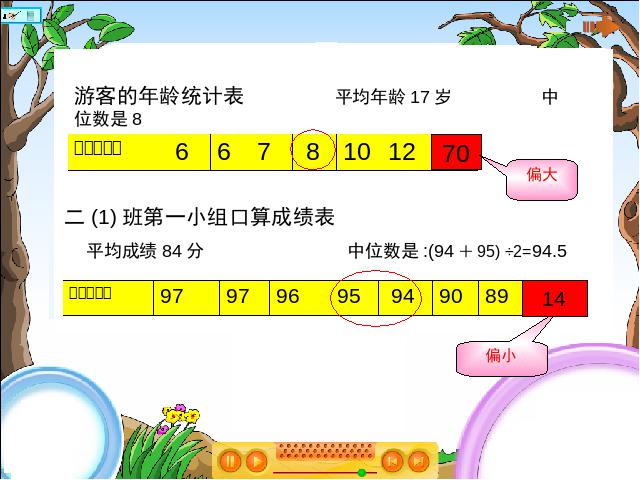 五年级下册数学（人教版）：数学-《中位数》第5页