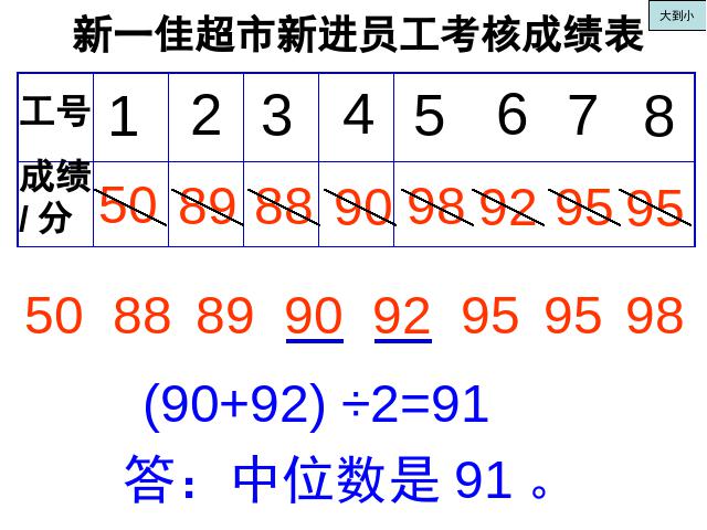 五年级下册数学（人教版）《中位数》ppt数学课件-第7页