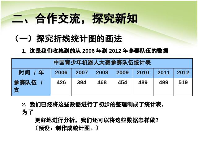 五年级下册数学（人教版）数学《第七单元:单式折线统计图》第3页