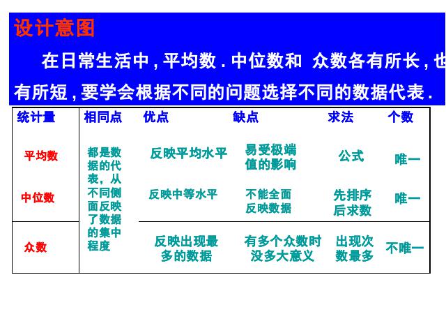 五年级下册数学（人教版）新《统计―众数》ppt课件下载第10页