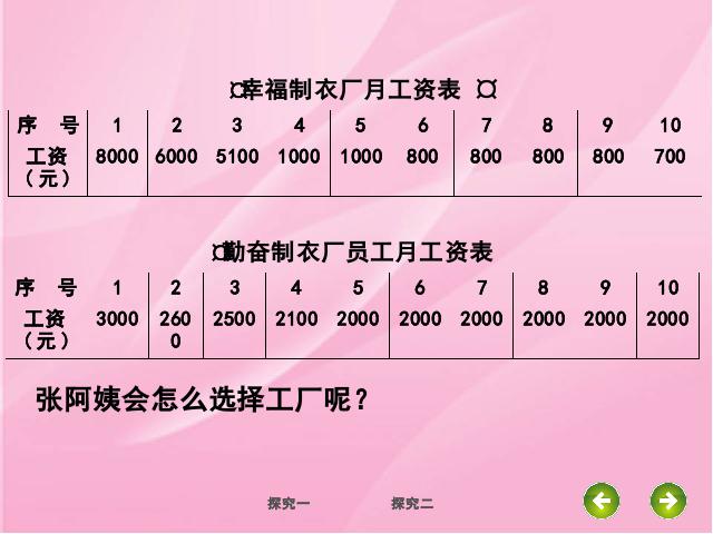 五年级下册数学（人教版）新《统计―众数》ppt课件下载第7页