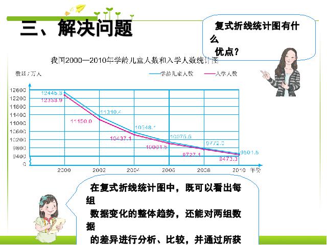 五年级下册数学（人教版）《2015年新版:折线统计图期末总复习》数学第9页